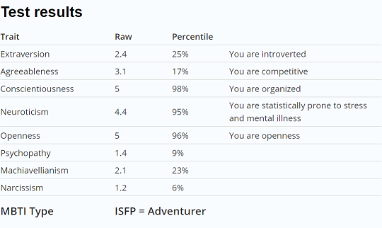 MBTI Results